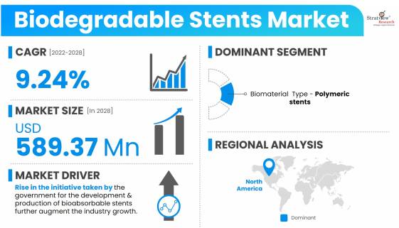 Biodegradable-Stents-Market-Dynamics